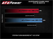 Load image into Gallery viewer, Technical Bulletin