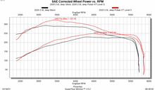 Load image into Gallery viewer, 2020-2point0l-dyno-chart.png