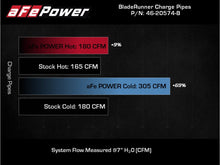 Load image into Gallery viewer, Technical Bulletin