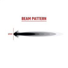 Load image into Gallery viewer, 360-Series-Spot-Beam-Pattern-v01.jpg