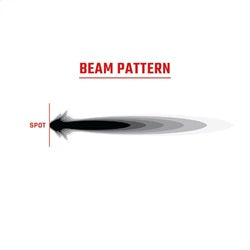 360-Series-Spot-Beam-Pattern-v01.jpg