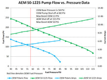 Load image into Gallery viewer, 50-1225-aem-rzr-fuel-pump-flow-vs-current-web 1.jpg