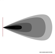 Load image into Gallery viewer, 50482-SAE-DSeries-DualColor-Pair-03.jpg