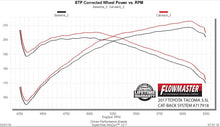 Load image into Gallery viewer, 717918_dyno19205.jpg