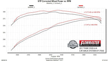 Load image into Gallery viewer, 717930_dyno.jpg