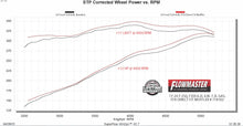 Load image into Gallery viewer, 718102_Dyno.jpg
