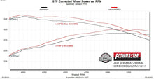 Load image into Gallery viewer, 718111_dyno.jpg