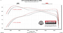 Load image into Gallery viewer, 718173_dyno.jpg