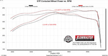 Load image into Gallery viewer, 738198_Dyno.jpg