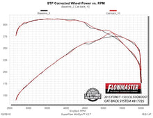 Load image into Gallery viewer, 817725_dyno.jpg