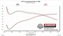 Load image into Gallery viewer, 817936_dyno.jpg