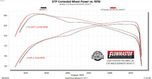 Load image into Gallery viewer, 818177_dyno.jpg