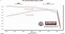 Load image into Gallery viewer, 818196_Dyno.jpg