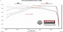 Load image into Gallery viewer, 818204_Dyno.jpg
