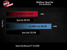 Load image into Gallery viewer, Technical Bulletin