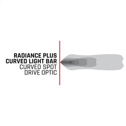 Radiance-Curved-Beam-Pattern.jpg