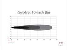 Load image into Gallery viewer, Revolve-10in_Bar.jpg