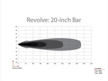 Load image into Gallery viewer, Revolve-20in_Bar.jpg
