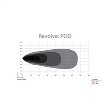 Load image into Gallery viewer, Revolve-Pod_Beam_Pattern.jpg