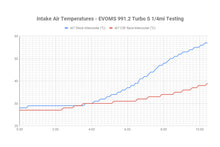 Load image into Gallery viewer, Datasheet