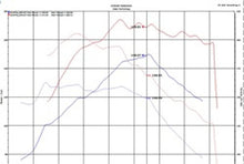 Load image into Gallery viewer, Technical Drawing